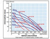 ZE64215PS - 3" Polypropylene Diaphragm Pump